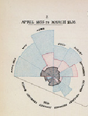 Detail from Nightingale's